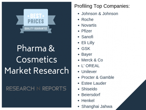 Pharma &amp; Cosmetics Market'