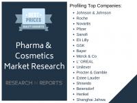 Pharma & Cosmetics Market