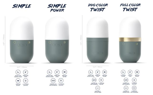 LucisTM, the world&rsquo;s most powerful portable cordle