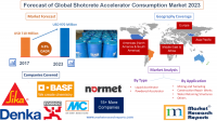 Forecast of Global Shotcrete Accelerator Consumption Market