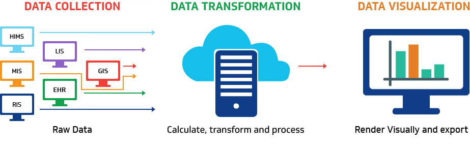 Healthcare Analytics Software'