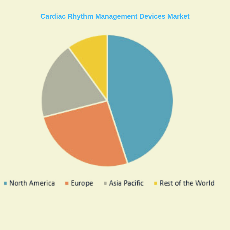 Cardiac Rhythm Management Devices Market