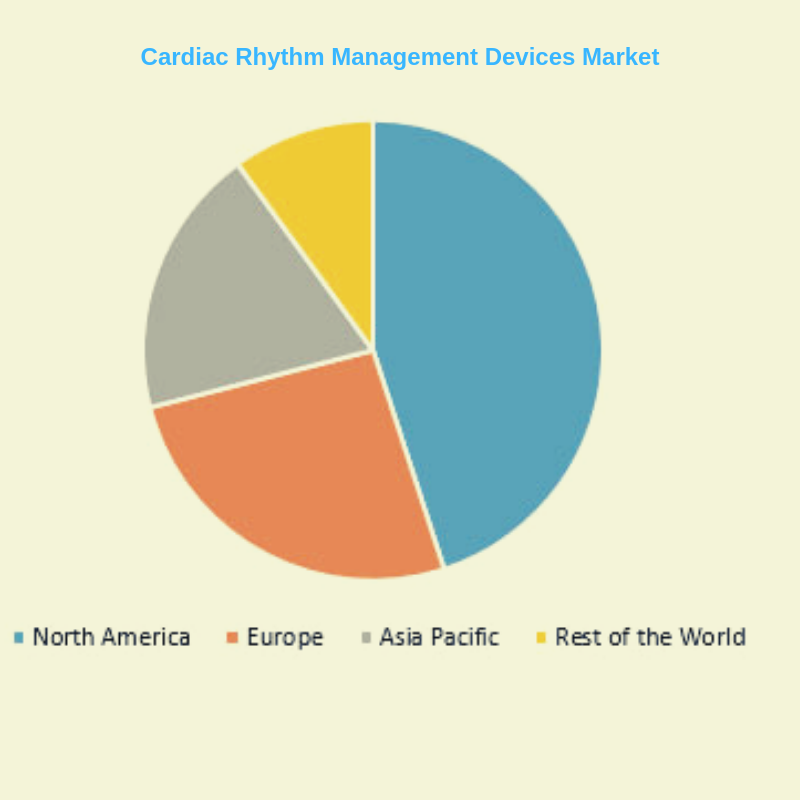 Cardiac Rhythm Management Devices Market'