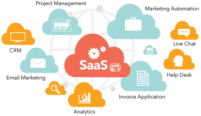 SaaS-based CRM Software