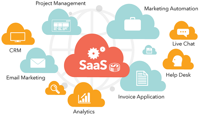 SaaS-based CRM Software'