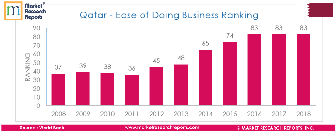 Qatar PESTLE Analysis & Macroeconomic Trends