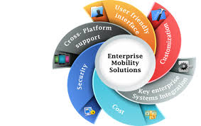 Enterprise Mobility Life-Cycle Services'