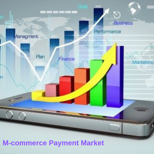M-commerce Payment Market'