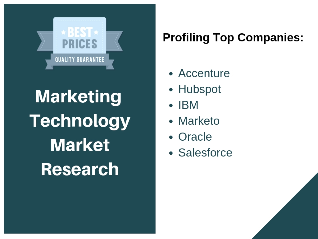 Marketing Technology Market