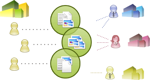 File Sharing Software'