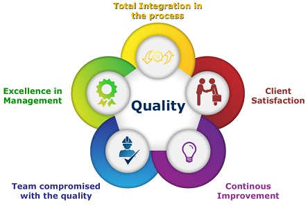 Quality Management Software Market