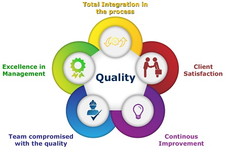 Quality Management Software Market'