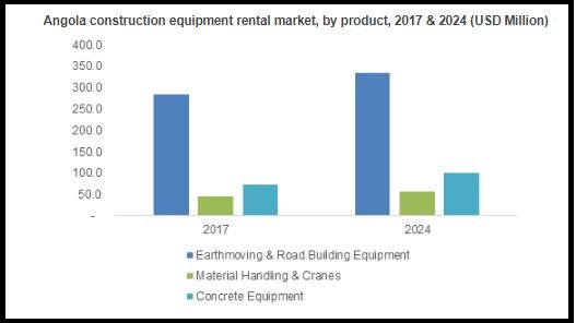 Southern Africa Construction Equipment Rental Market'