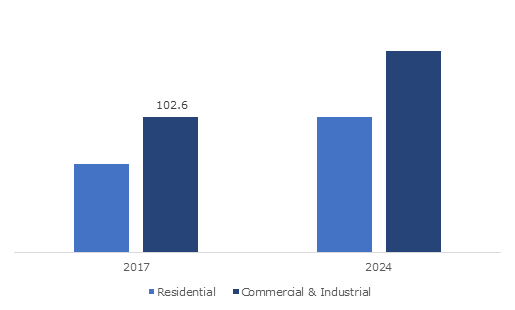 Fiberglass Duct Wrap Insulation Market