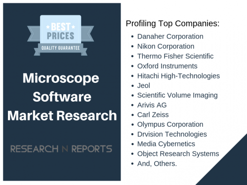 Microscope Software Market'
