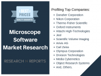 Microscope Software Market