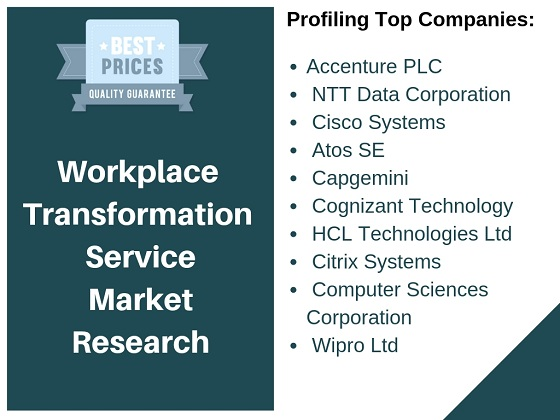 Workplace Transformation Service Market'