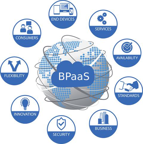 Business Process-as-a-Service'