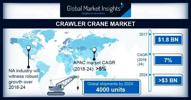Crawler Crane Market