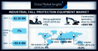 Industrial Fall Protection Equipment Market