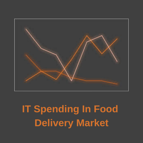 IT Spending in Food Delivery Market'