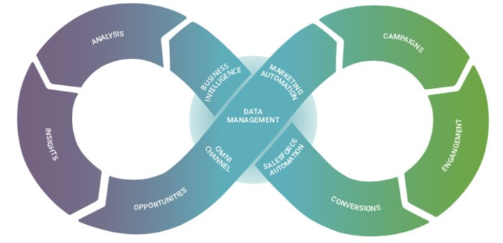 Web Design Green Bay WI'