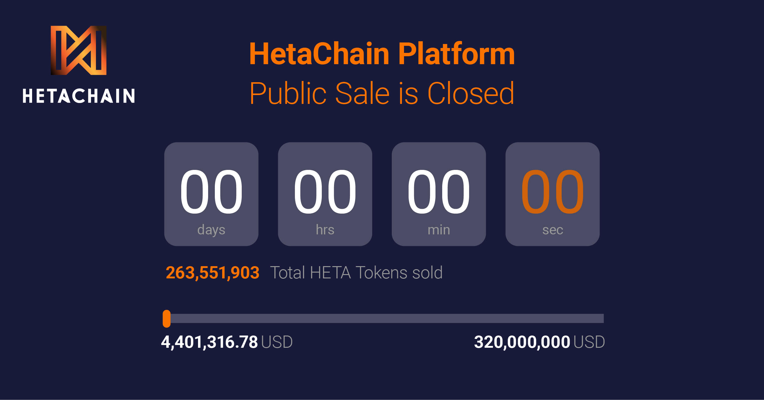 HetaChain ICO Close'