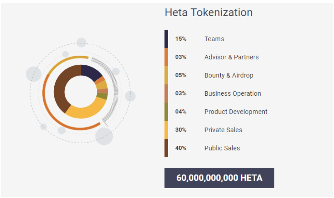 HetaChain'