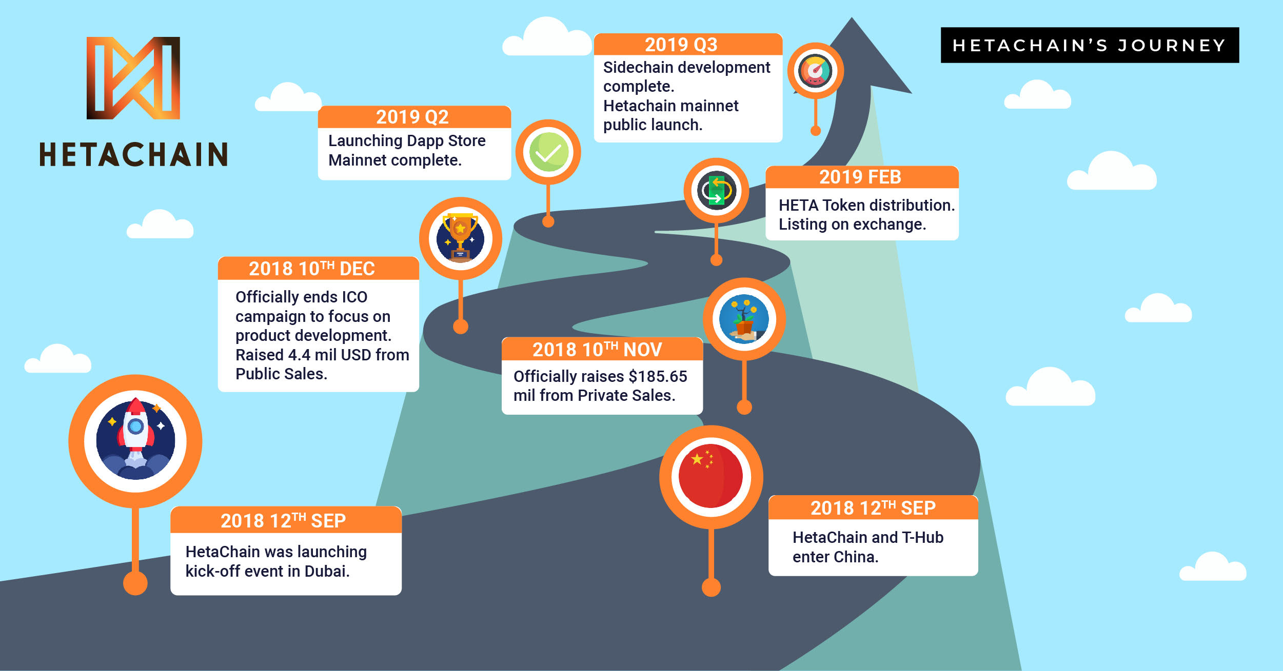 HetaChain Roadmap'