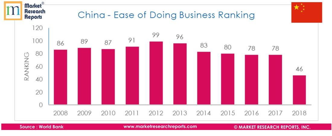 China PESTLE Analysis &amp; Macroeconomic Trends Market'