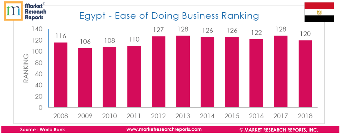 Egypt PESTLE Analysis &amp; Macroeconomic Trends Market'