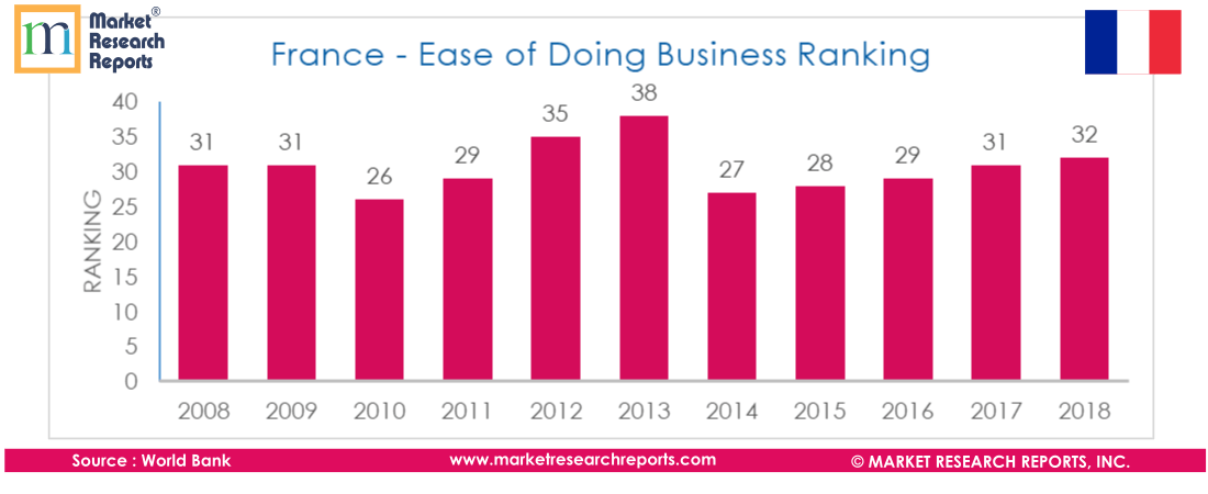 France PESTLE Analysis & Macroeconomic Trends Market