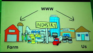 Procurement logistic Management