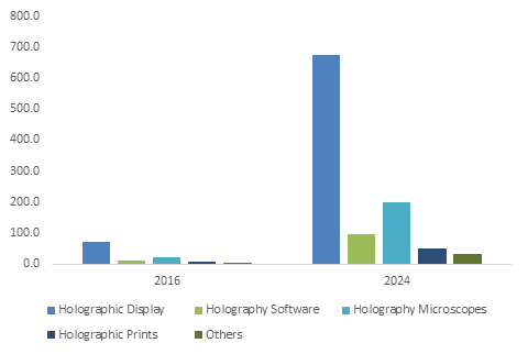 Holographic Imaging Market