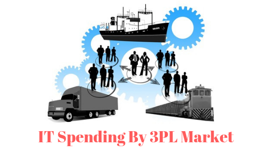 IT Spending By 3PL'