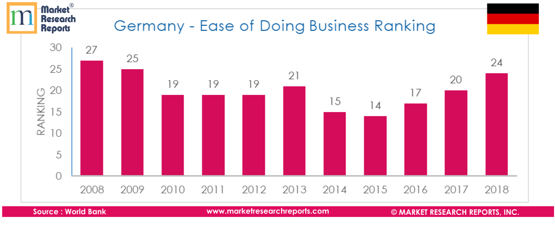 Germany PESTLE Analysis &amp; Macroeconomic Trends Marke'