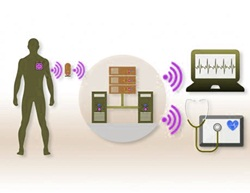 Remote Diagnostics Devices Market'