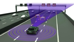 Automotive Occupant Sensing System Market'