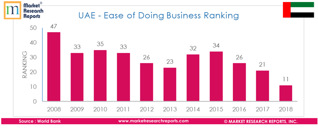 UAE PESTLE Analysis &amp; Macroeconomic Trends Market Re'