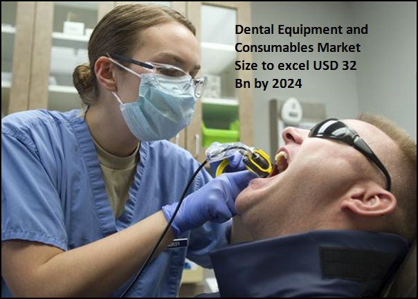 Dental Equipment and Consumables Market'