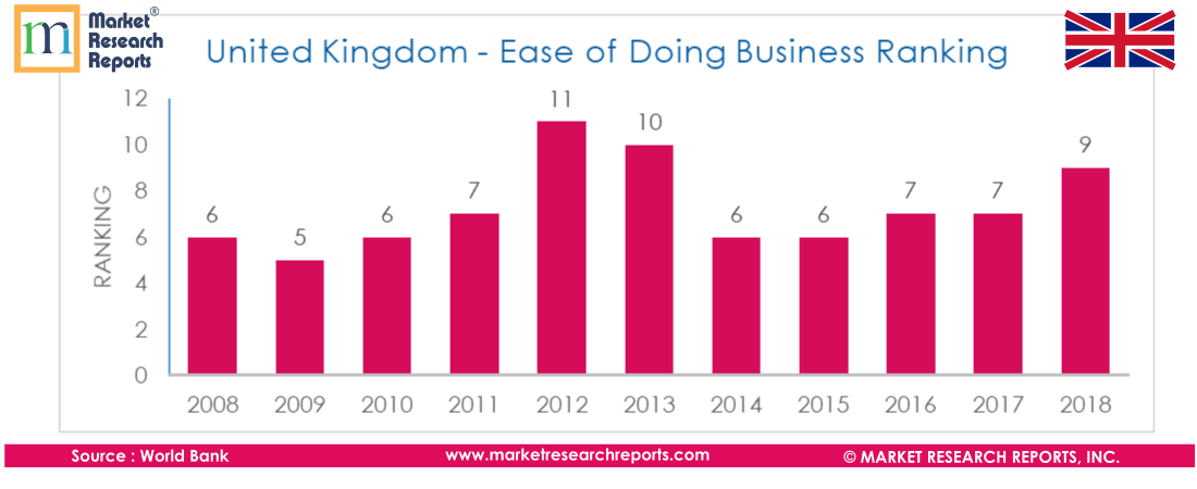 United Kingdom PESTLE Analysis &amp; Macroeconomic Trend'