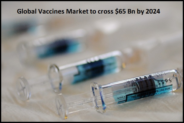 Vaccines Market'