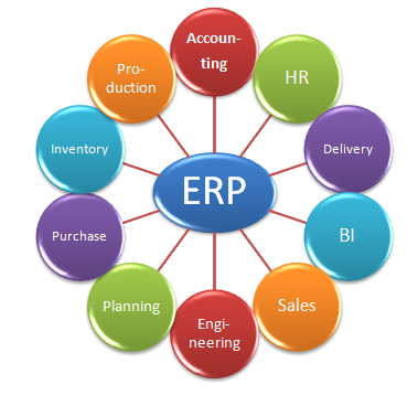 Enterprise Resource Planning (ERP) Software Market'