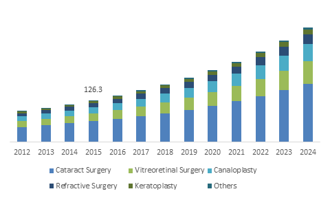 U.S. Ophthalmic viscosurgical devices market, by product'