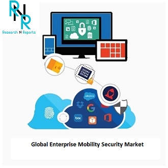 Global Enterprise Mobility Security Market'