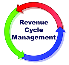 Global Revenue Cycle Management (RCM) Market'