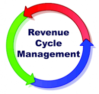Global Revenue Cycle Management (RCM) Market