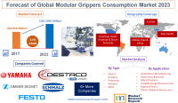 Forecast of Global Modular Grippers Consumption Market 2023