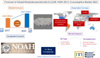 Forecast of Global Molybdenumchloride(V) (CAS 10241-05-1)
