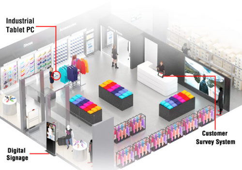 Smart Retail Systems Market'